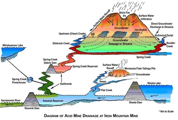 Acid Mine Drainage 1.jpg